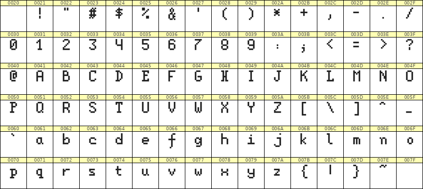 5×8英文点阵字体 ddL58AB0416