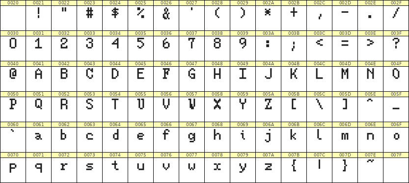 5×8英文点阵字体 ddL58AB0422