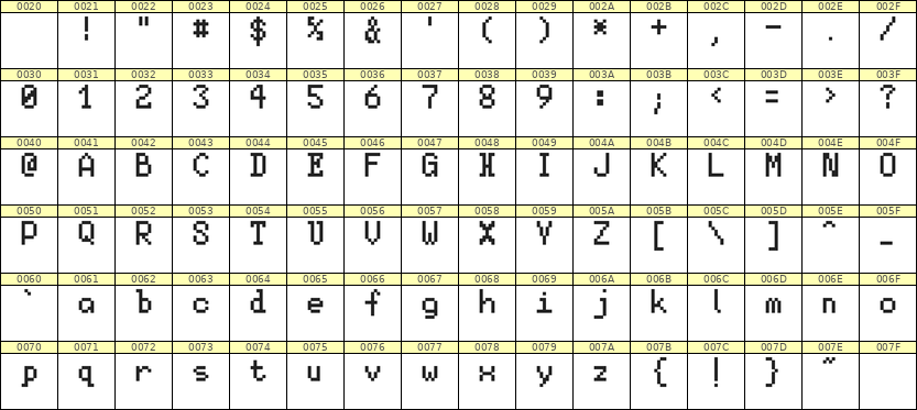 5×8英文点阵字体 ddL58AB0425