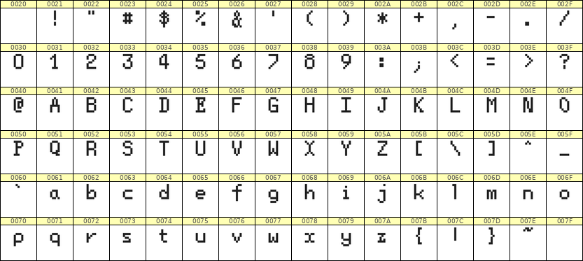 5×8英文点阵字体 ddL58AB0426