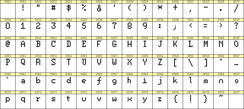 5×8英文点阵字体 ddL58AB0432