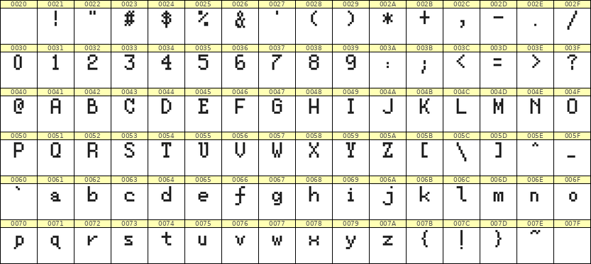 5×8英文点阵字体 ddL58AB0434