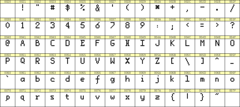 5×8英文点阵字体 ddL58AB0435