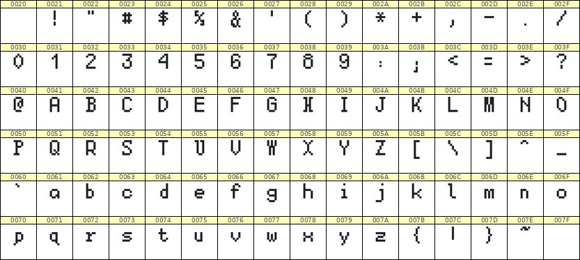 5×8英文点阵字体 ddL58AB0439