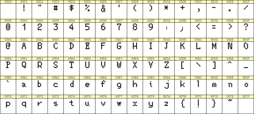 5×8英文点阵字体 ddL58AB0446