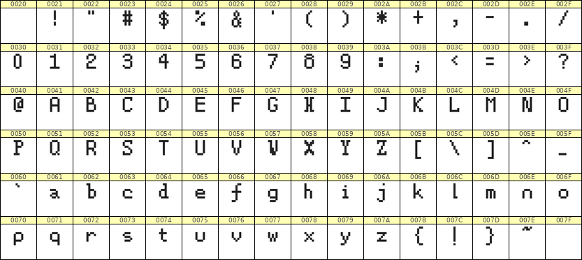 5×8英文点阵字体 ddL58AB0448