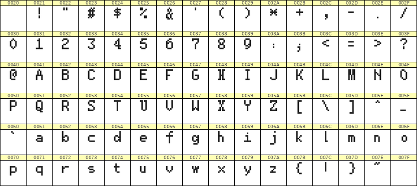 5×8英文点阵字体 ddL58AB0449