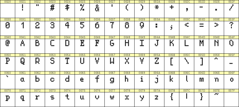 5×8英文点阵字体 ddL58AB0464