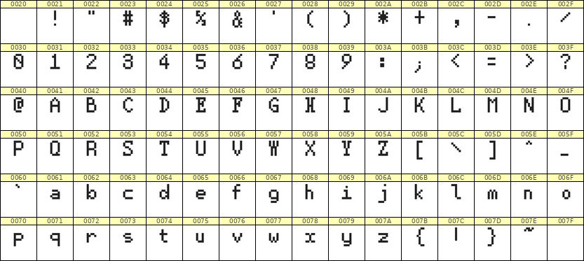 5×8英文点阵字体 ddL58AB0469