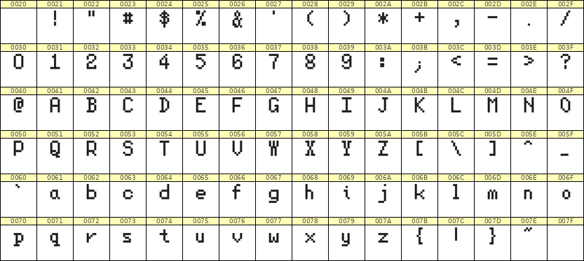 5×8英文点阵字体 ddL58AB0472