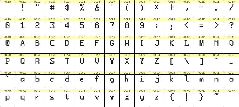 5×8英文点阵字体 ddL58AB0473