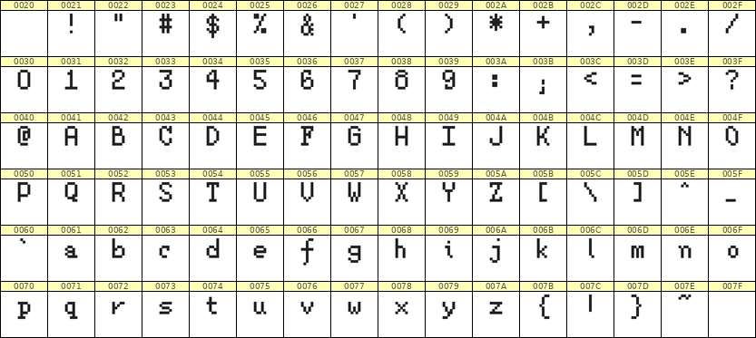 5×8英文点阵字体 ddL58AB0474