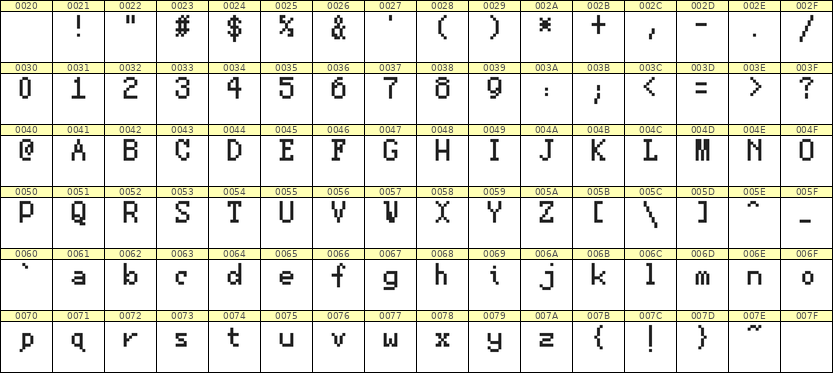 5×8英文点阵字体 ddL58AB0475