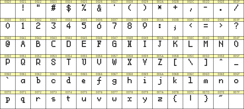 5×8英文点阵字体 ddL58AB0476