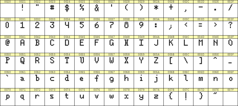 5×8英文点阵字体 ddL58AB0479