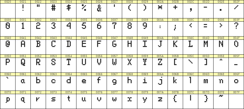 5×8英文点阵字体 ddL58AB0481