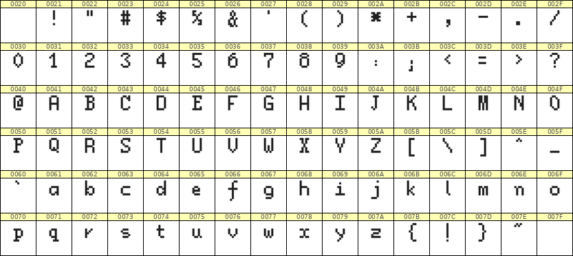 5×8英文点阵字体 ddL58AB0482