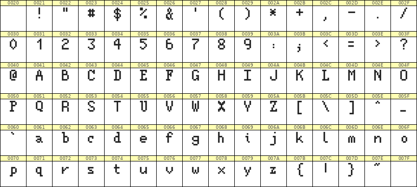 5×8英文点阵字体 ddL58AB0484