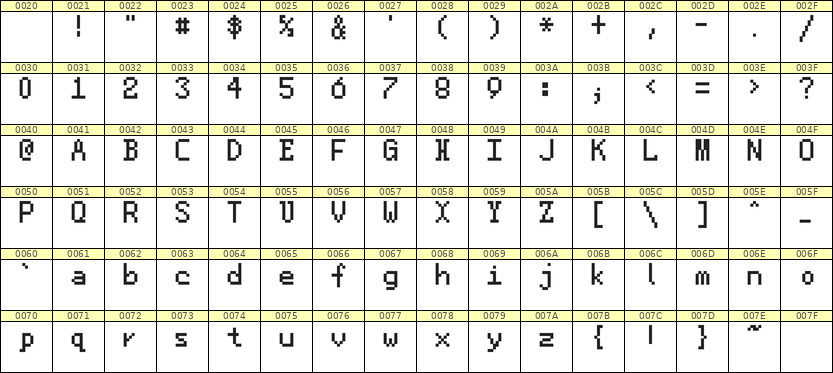 5×8英文点阵字体 ddL58AB0487