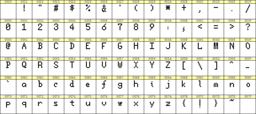5×8英文点阵字体 ddL58AB0488