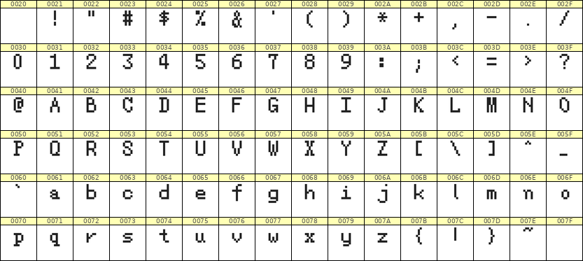 5×8英文点阵字体 ddL58AB0491