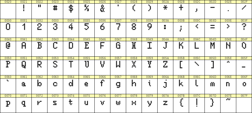5×8英文点阵字体 ddL58AB0495