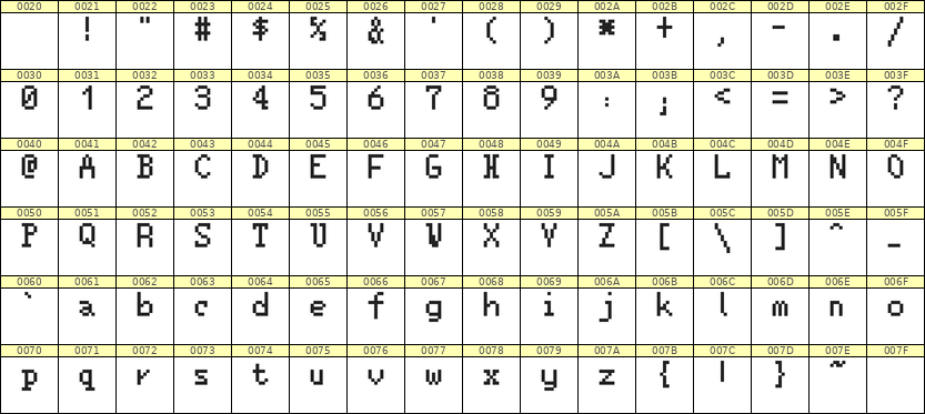 5×8英文点阵字体 ddL58AB0501