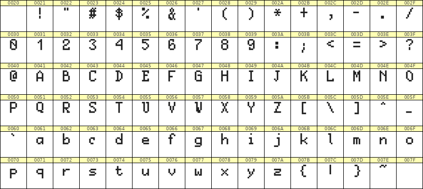 5×8英文点阵字体 ddL58AB0503