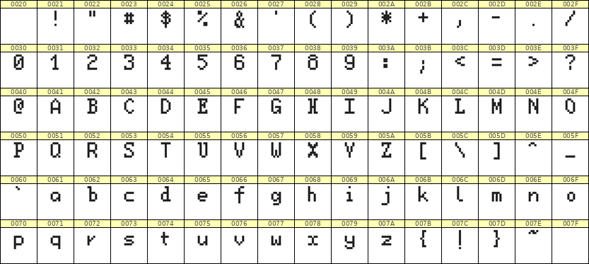 5×8英文点阵字体 ddL58AB0504