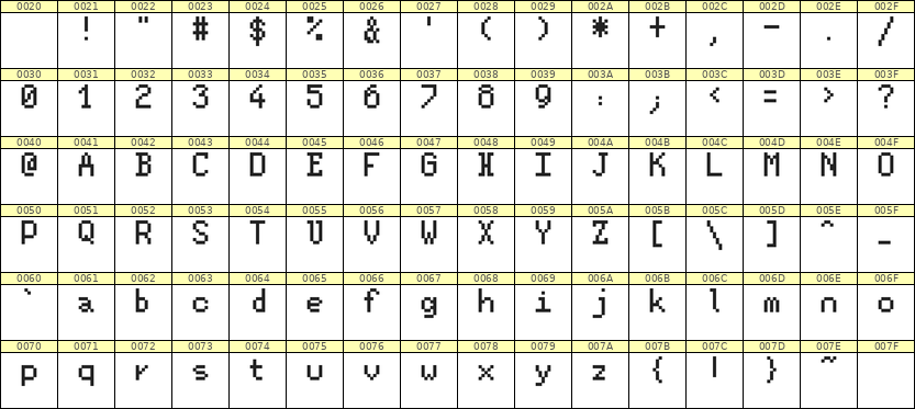 5×8英文点阵字体 ddL58AB0515