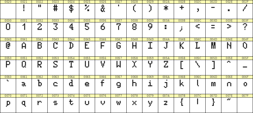 5×8英文点阵字体 ddL58AB0519