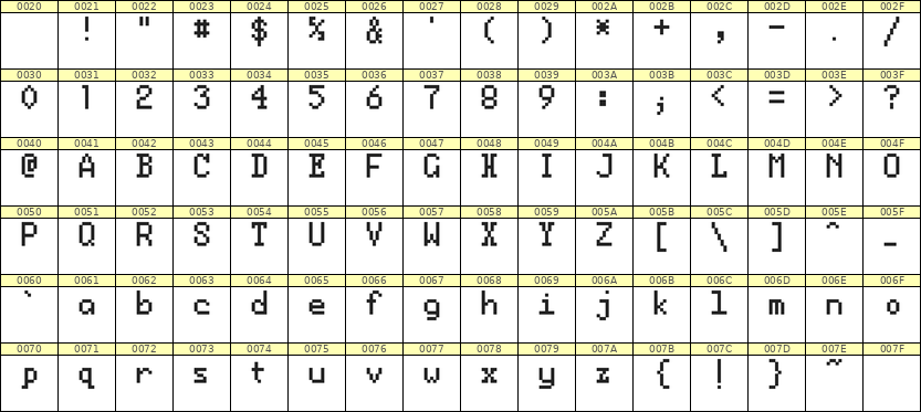 5×8英文点阵字体 ddL58AB0522
