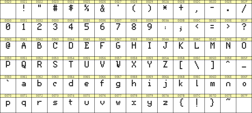 5×8英文点阵字体 ddL58AB0524