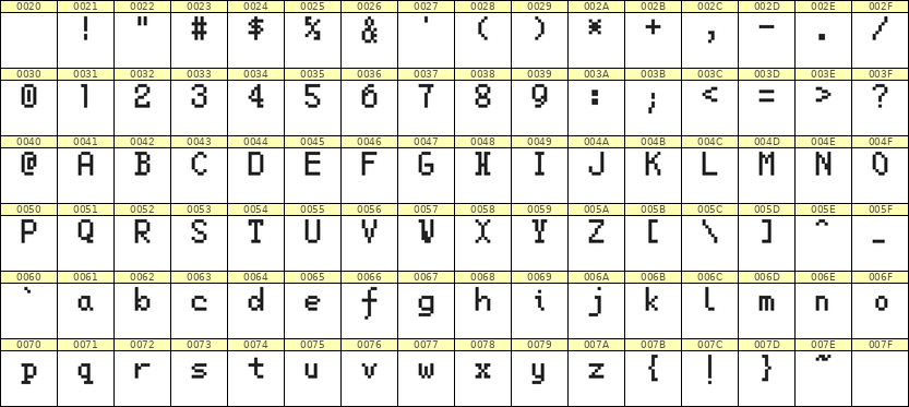 5×8英文点阵字体 ddL58AB0526