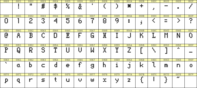5×8英文点阵字体 ddL58AB0527