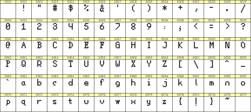 5×8英文点阵字体 ddL58AB0529