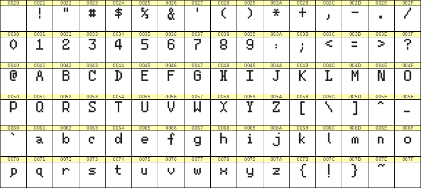 5×8英文点阵字体 ddL58AB0530