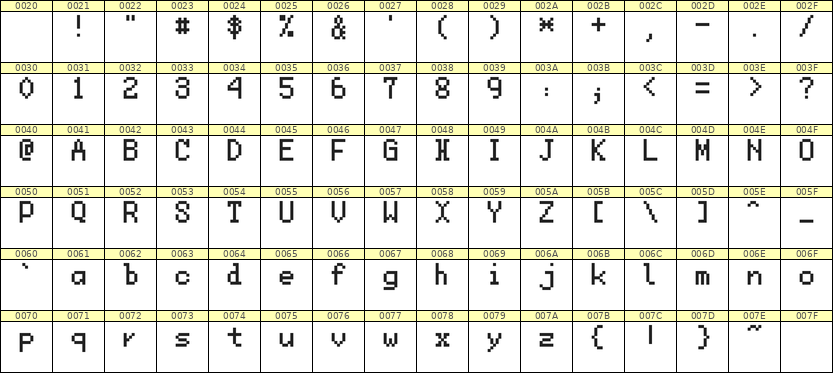 5×8英文点阵字体 ddL58AB0531