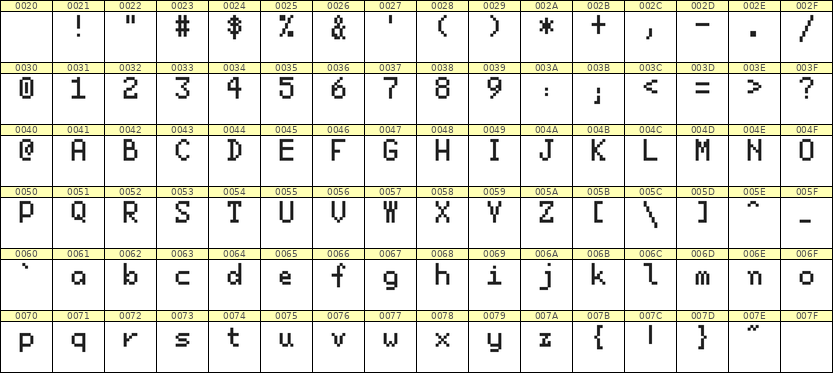 5×8英文点阵字体 ddL58AB0541