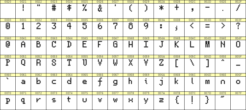 5×8英文点阵字体 ddL58AB0543