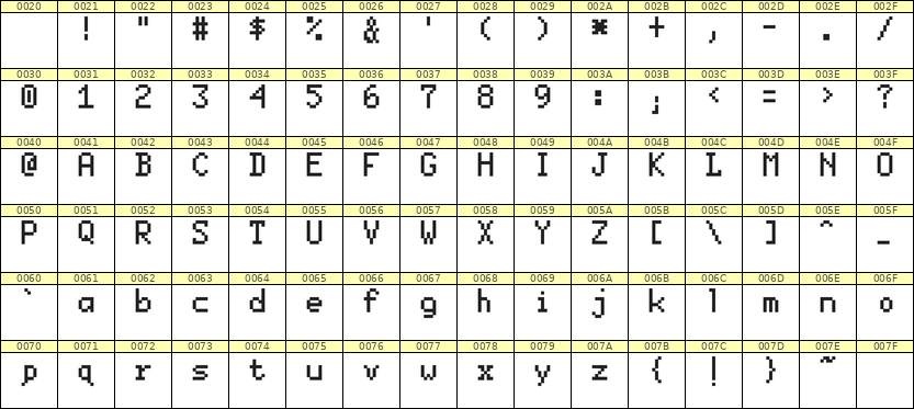 5×8英文点阵字体 ddL58AB0544
