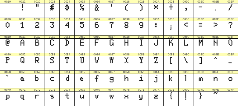5×8英文点阵字体 ddL58AB0553