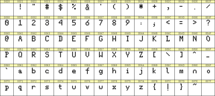 5×8英文点阵字体 ddL58AB0555