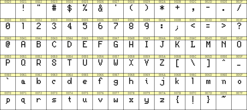 5×8英文点阵字体 ddL58AB0561