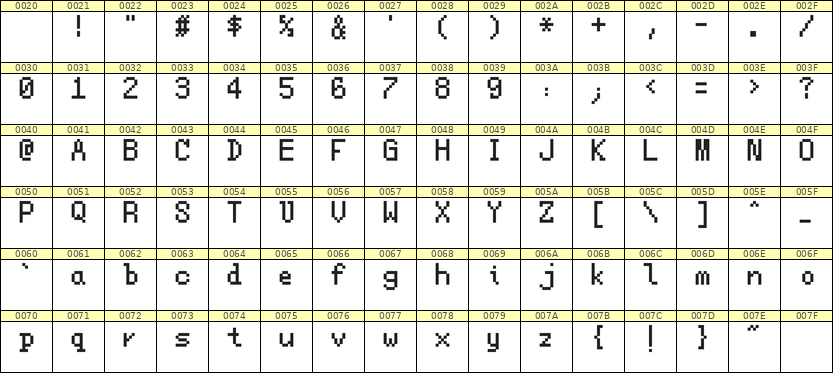 5×8英文点阵字体 ddL58AB0563