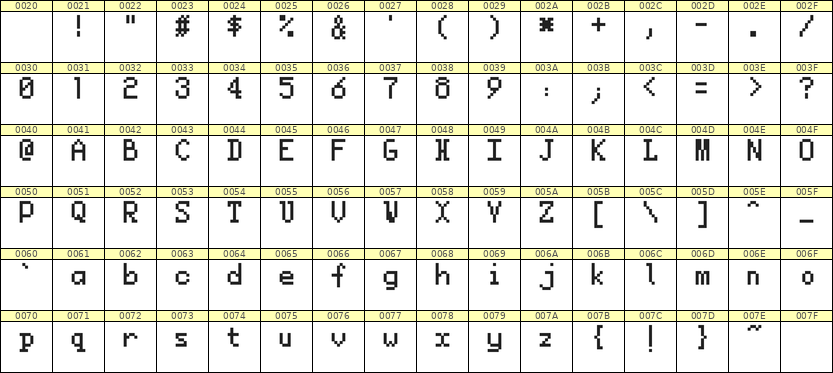 5×8英文点阵字体 ddL58AB0564