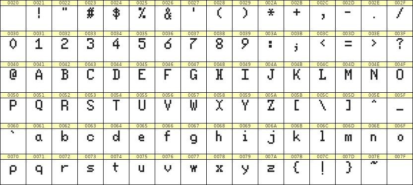 5×8英文点阵字体 ddL58AB0565