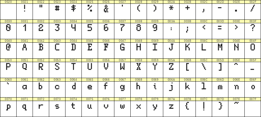 5×8英文点阵字体 ddL58AB0566