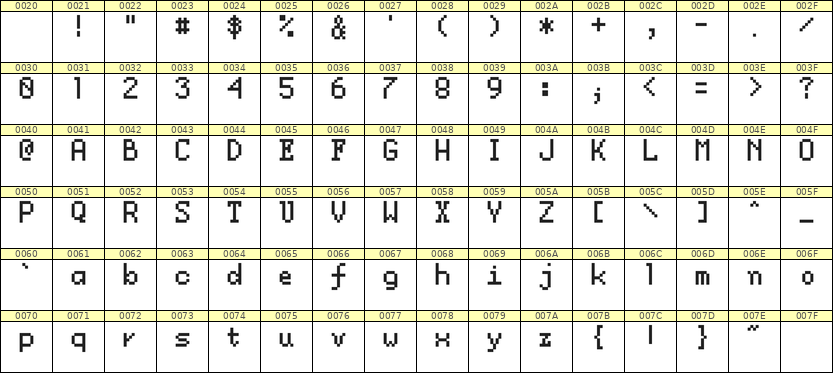 5×8英文点阵字体 ddL58AB0568