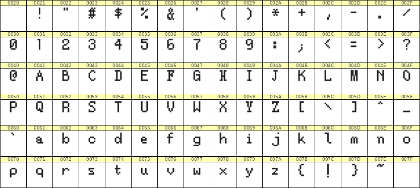 5×8英文点阵字体 ddL58AB0575